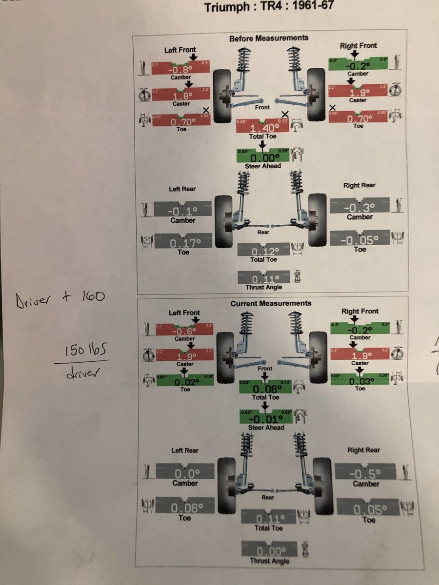 TR4a- Front alignment settings - TR4/4A Forum - TR Forums