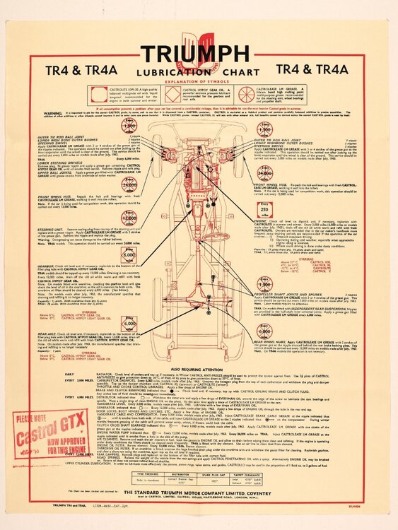 Triumph TR4 Lube Chart (2).jpg