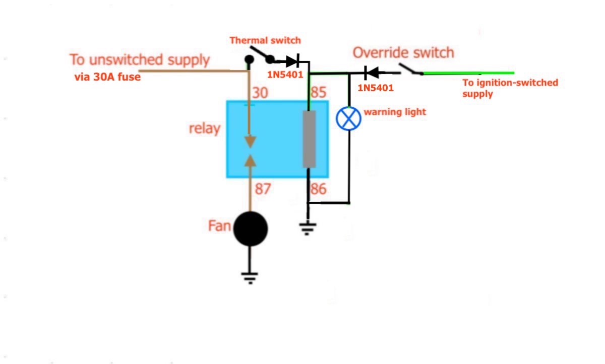 Cooling fan warning light and switch - Technical - all models - TR Forums