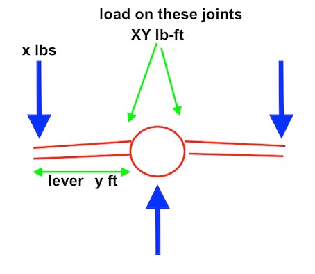 Good points to jack - TR2/3/3A/3B Forum - TR Forums