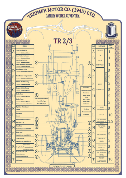 lubrication chart new.png