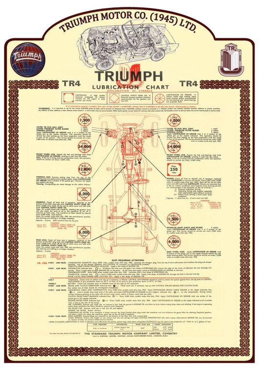 triumph tr4 lubrication chart 4.jpg