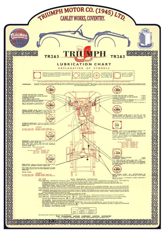 lubrication chart tr forum 2.jpg