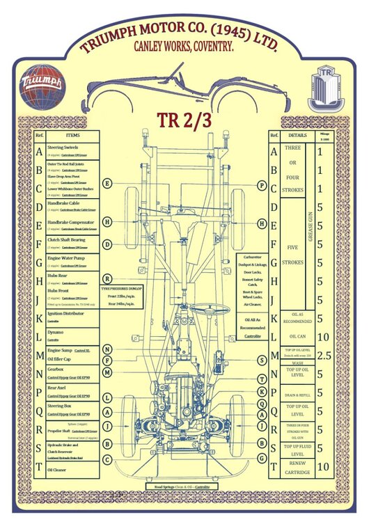 lubrication chart tr forum 1.jpg