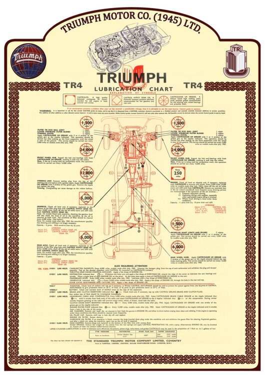 lubrication chart tr forum 3.jpg