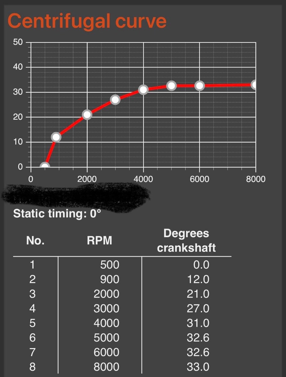 123 Distributor curve setting - TR4/4A Forum - TR Forums