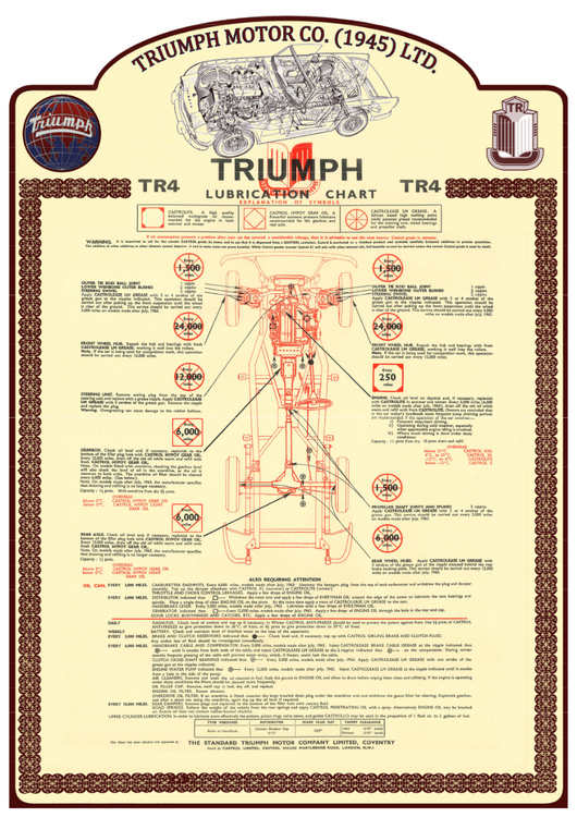 TriumphTR4lubricationchart.thumb.png.b349c7d08ddd8499965724385c1f2135.png